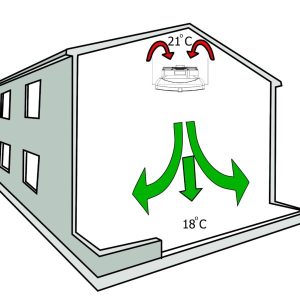 A photo to show how the thermodynamic layers can be reduced by using a destratification fan.